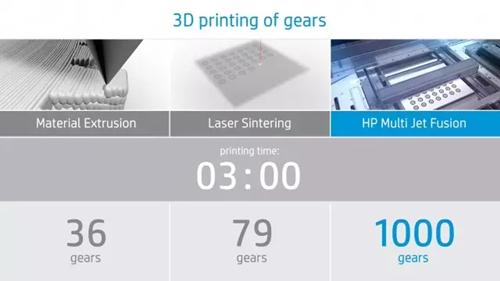 Printing speed of MJF,SLS and FDM